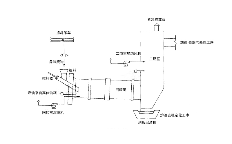 RTO蓄熱式焚燒爐的工作流程