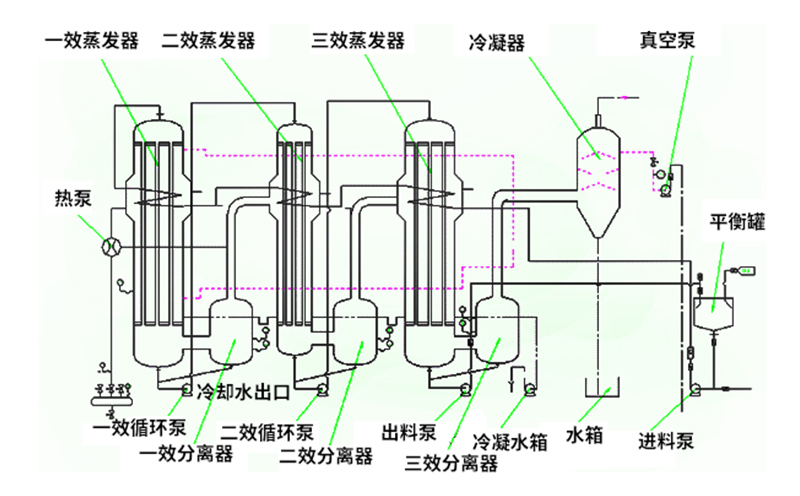 焚燒爐一氧化碳超標原因有哪些？